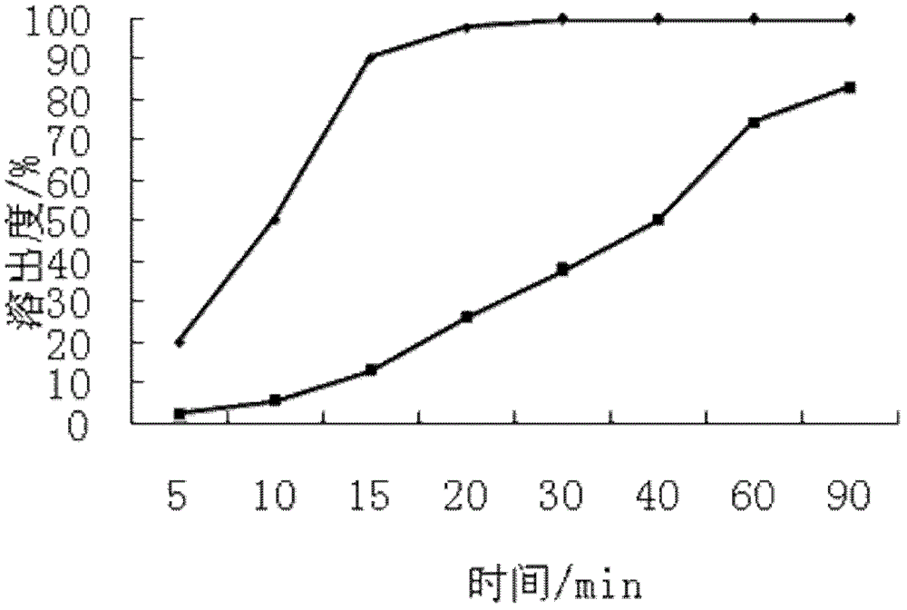 A kind of traditional Chinese medicine compound drop heart pill preparation and preparation method thereof