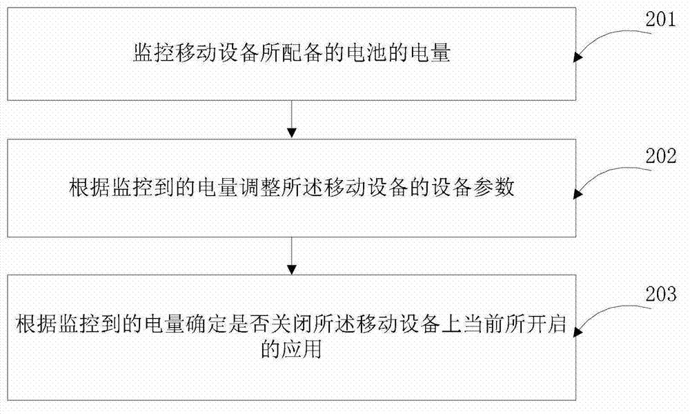 Electricity saving control method and electricity saving control device