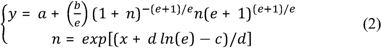 Statistical method of irrigated area based on medium-resolution image in high-resolution image supervision