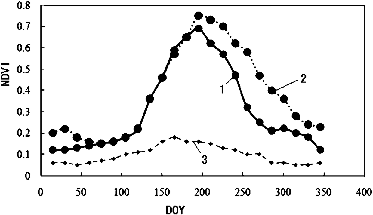 Statistical method of irrigated area based on medium-resolution image in high-resolution image supervision