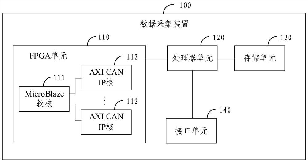 Data acquisition device