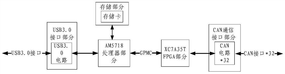 Data acquisition device