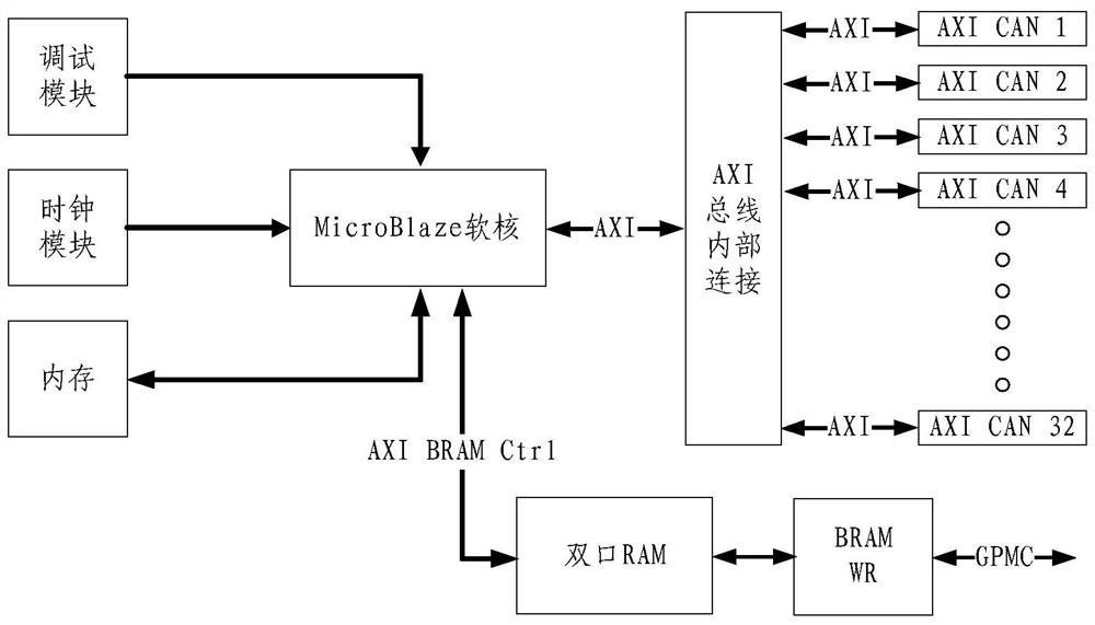 Data acquisition device