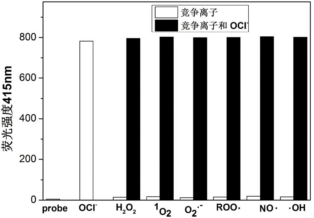 Application of salicylhydroxamic acid to detection of hypochlorite