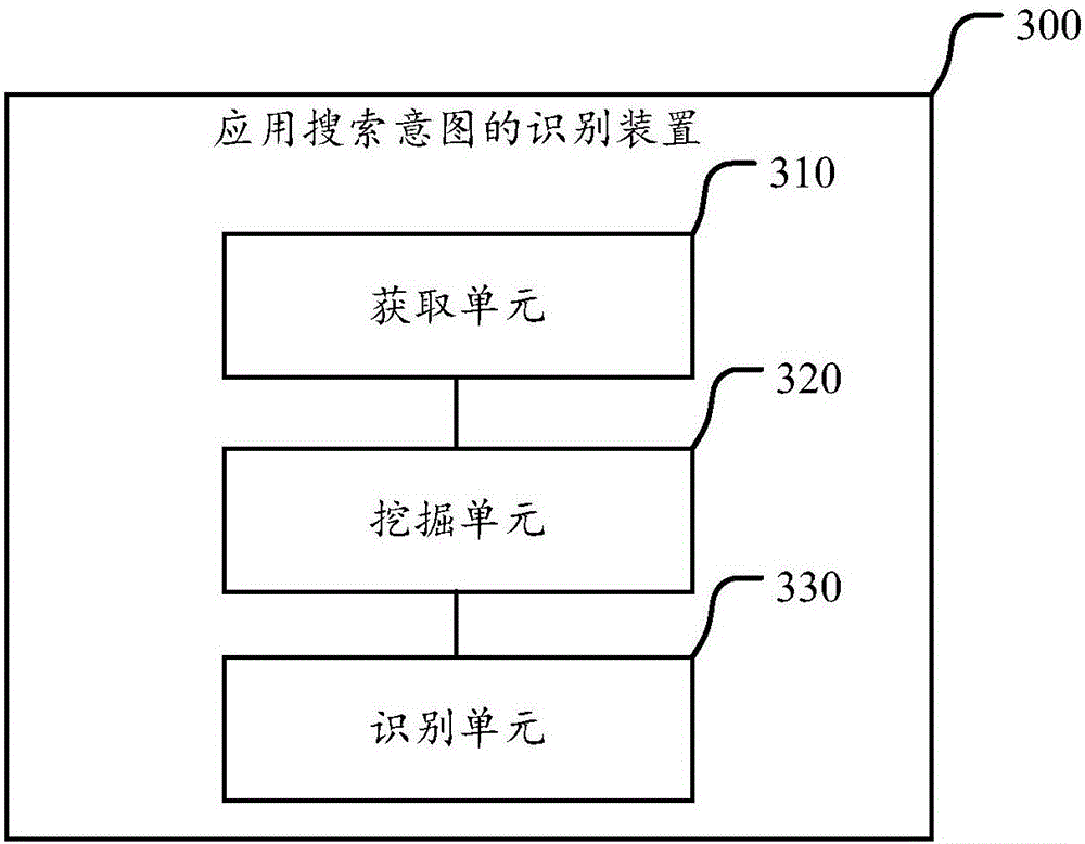 Recognition method and device for application search intentions and application search method and server