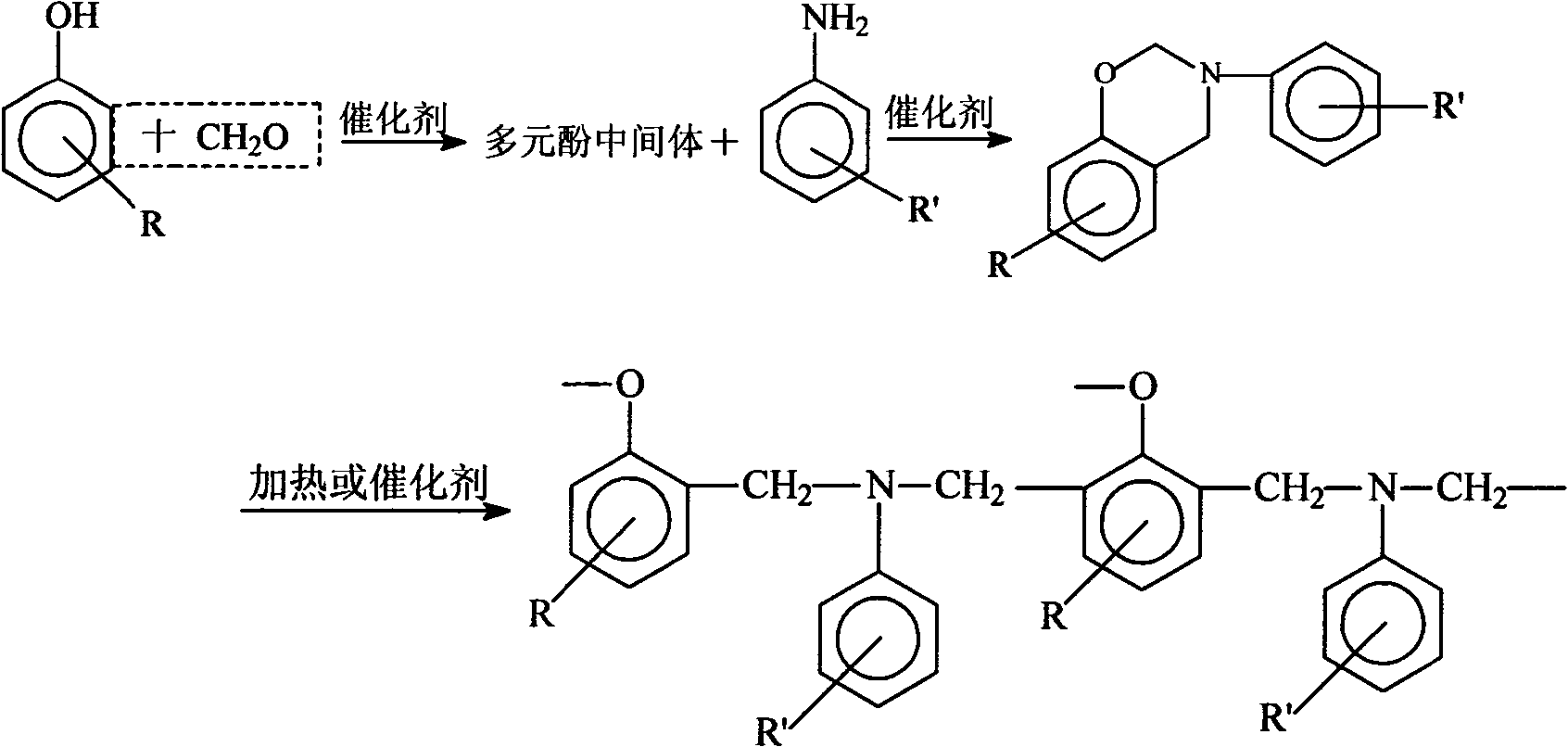 Preparation process of boron-containing bene oxazine resin