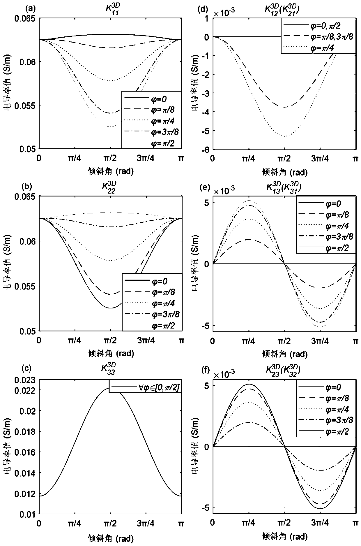 Method and system for detecting electrical properties of transverse isotropic rock containing rotary inclined cracks