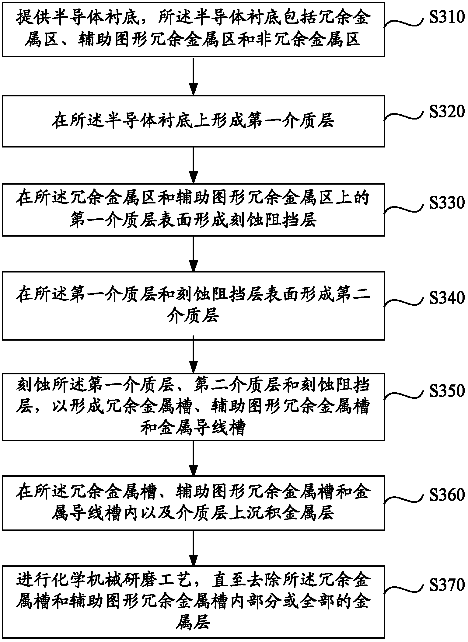 Method for manufacturing semiconductor device