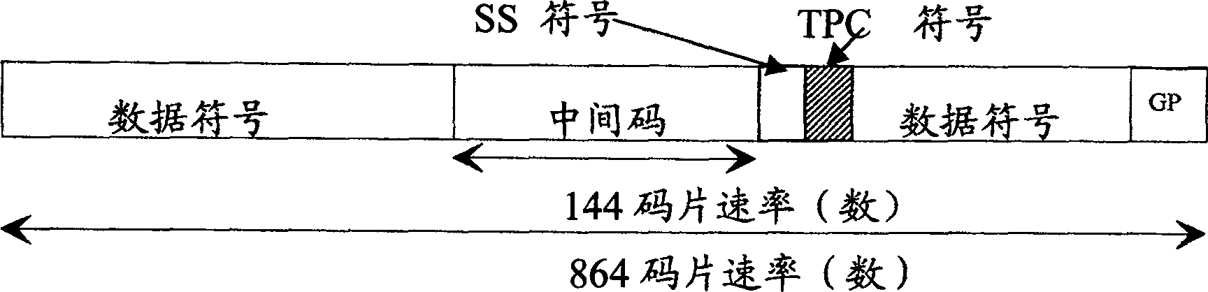 Method for configuring node B high-speed sharing information channel power control parameter