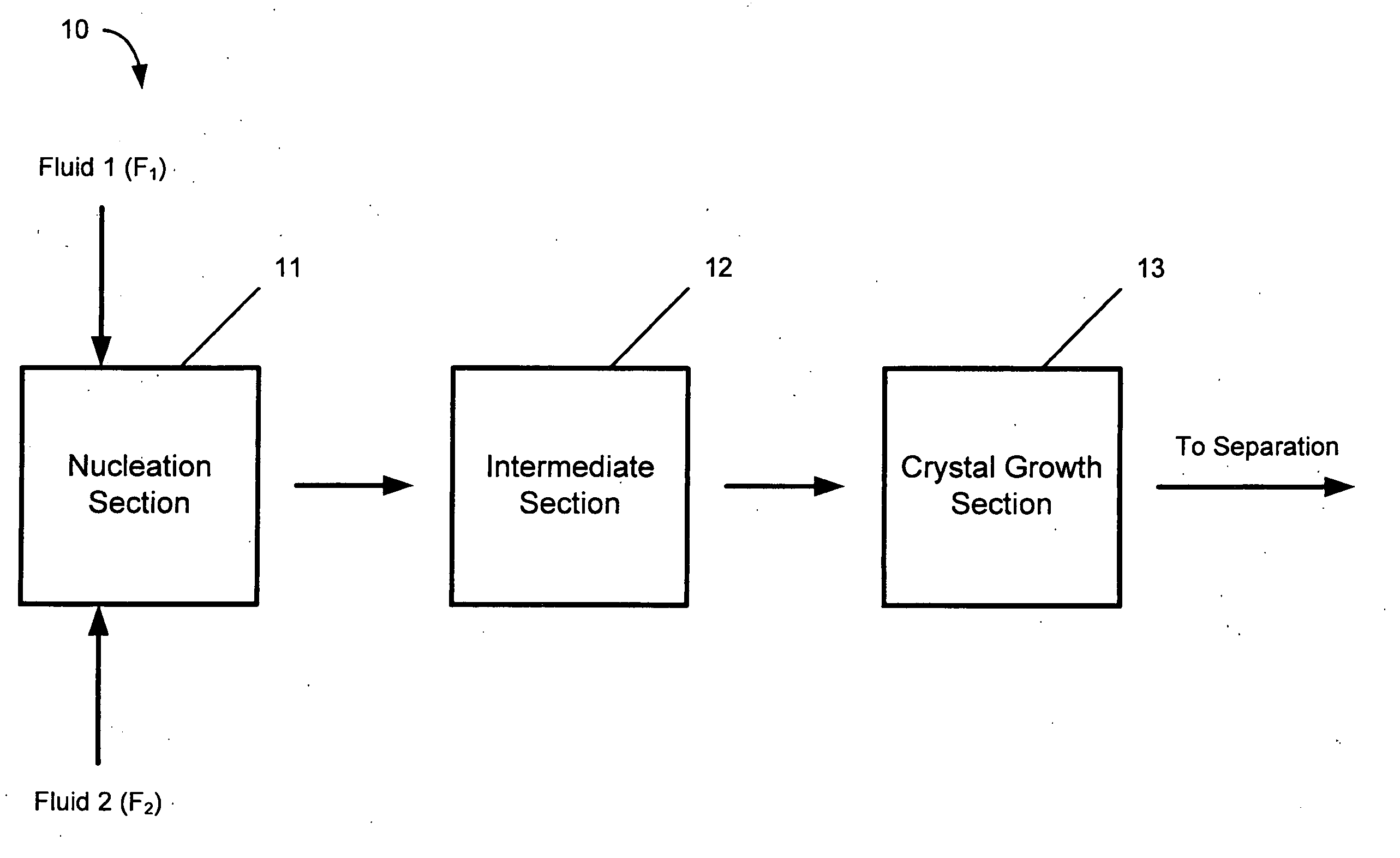 Hydrodynamic cavitation crystallization device and process