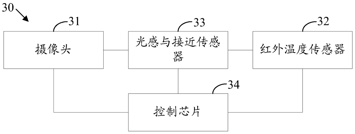 Eyeball recognition method, eyeball recognition device and intelligent mobile terminal