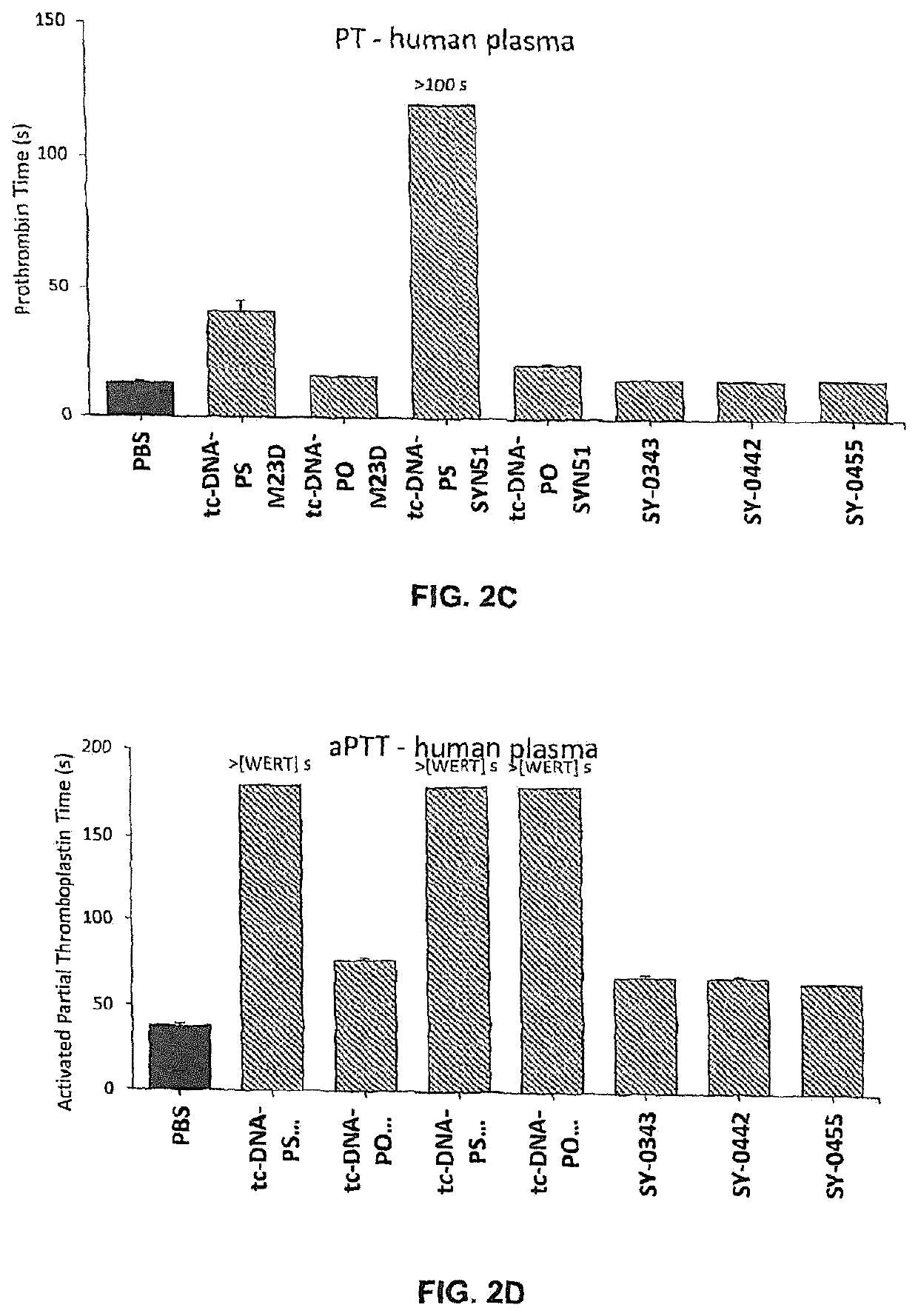 Modified oligomeric compounds comprising tricyclo-dna nucleosides and uses thereof