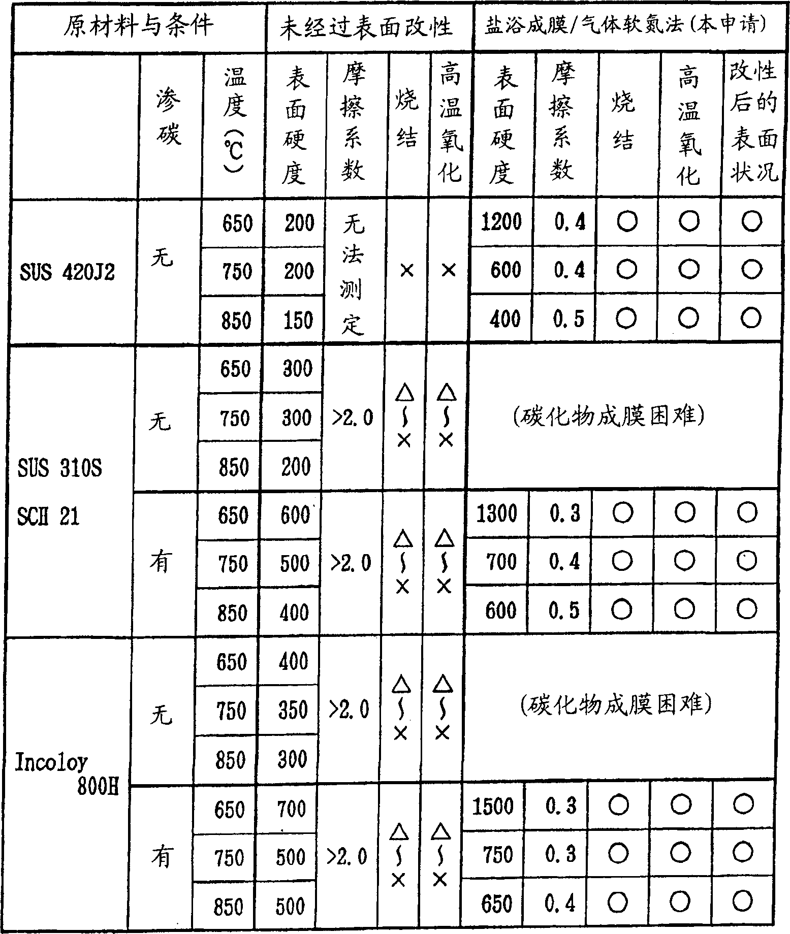 Surface-reformed exhaust gas guide assembly of VGS type turbo charger, and method of surface-reforming component member thereof