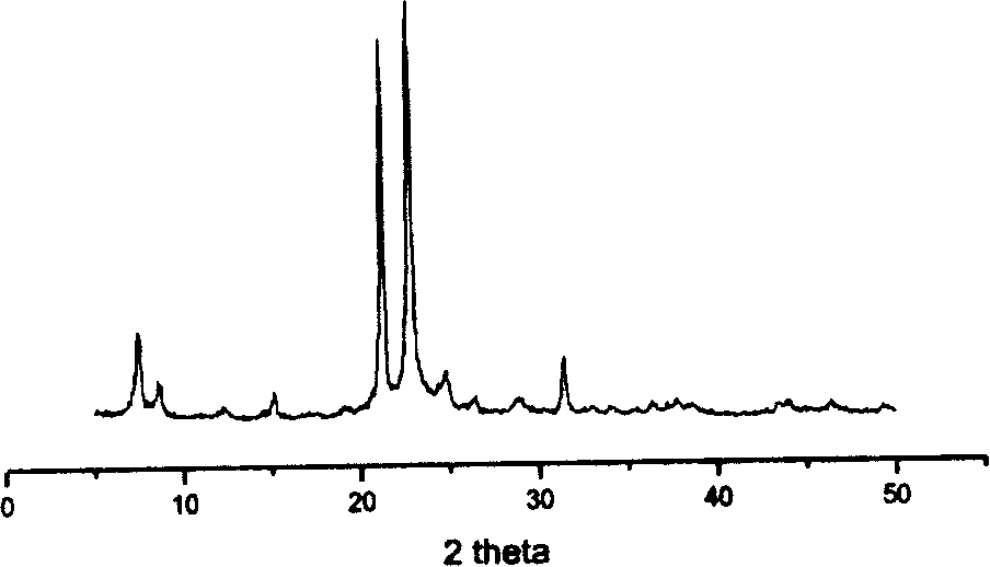 Preparation method of ZSM-type molecular sieve without binding agent