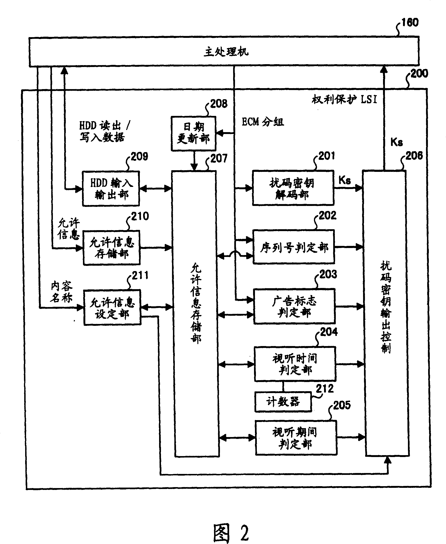 Broadcasting information right protective apparatus and method