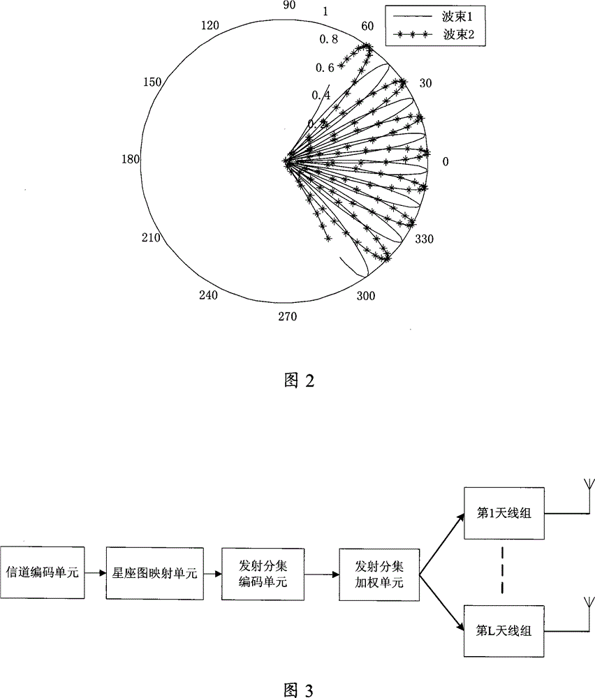 Method and apparatus for transmission diversity