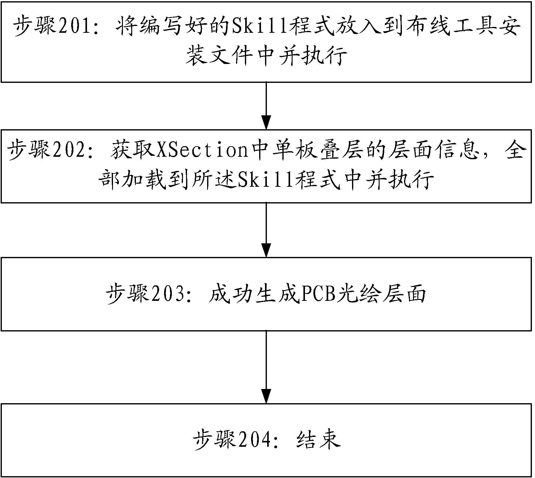 Design method and system for quickly generating light painting layer of printed circuit board (PCB)