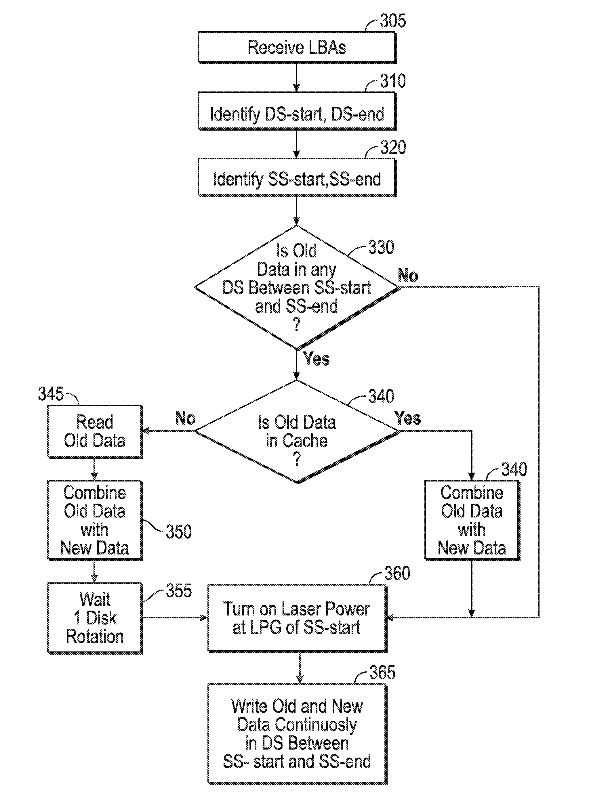 Heat-assisted magnetic recording (HAMR) disk drive and method for writing