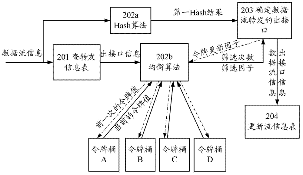 Method and device for sharing traffic load