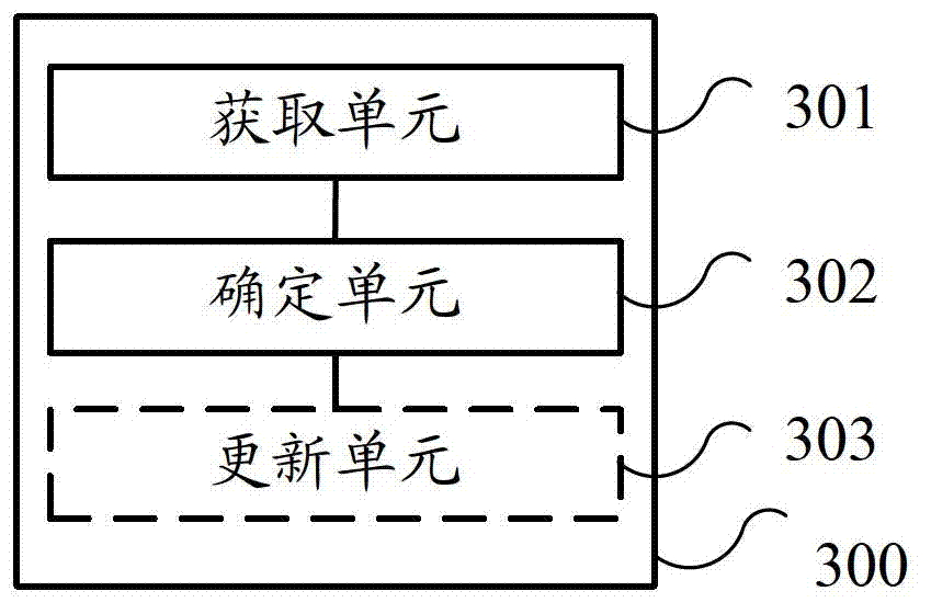 Method and device for sharing traffic load