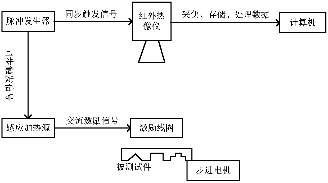 A Shape Reconstruction Method for Subsurface Defects in Thermal Imaging Inspection