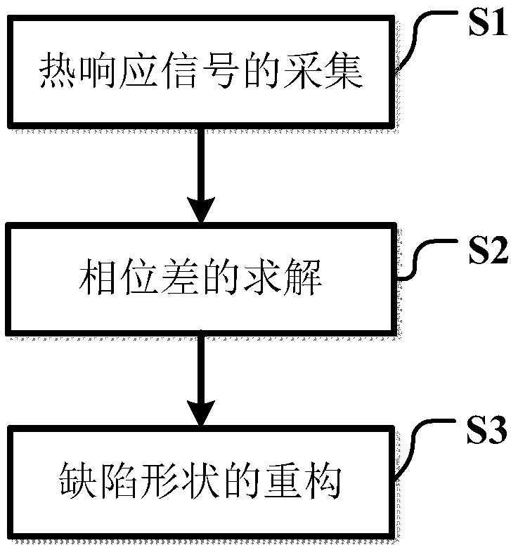 A Shape Reconstruction Method for Subsurface Defects in Thermal Imaging Inspection