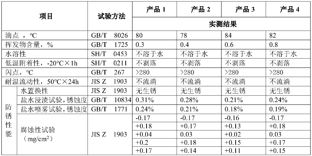 Semi-dry flame-retardant anti-corrosion adhesive tape and preparation method thereof