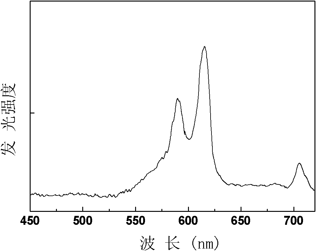 Europium-doped calcium silicate luminescent material and preparation method and application thereof