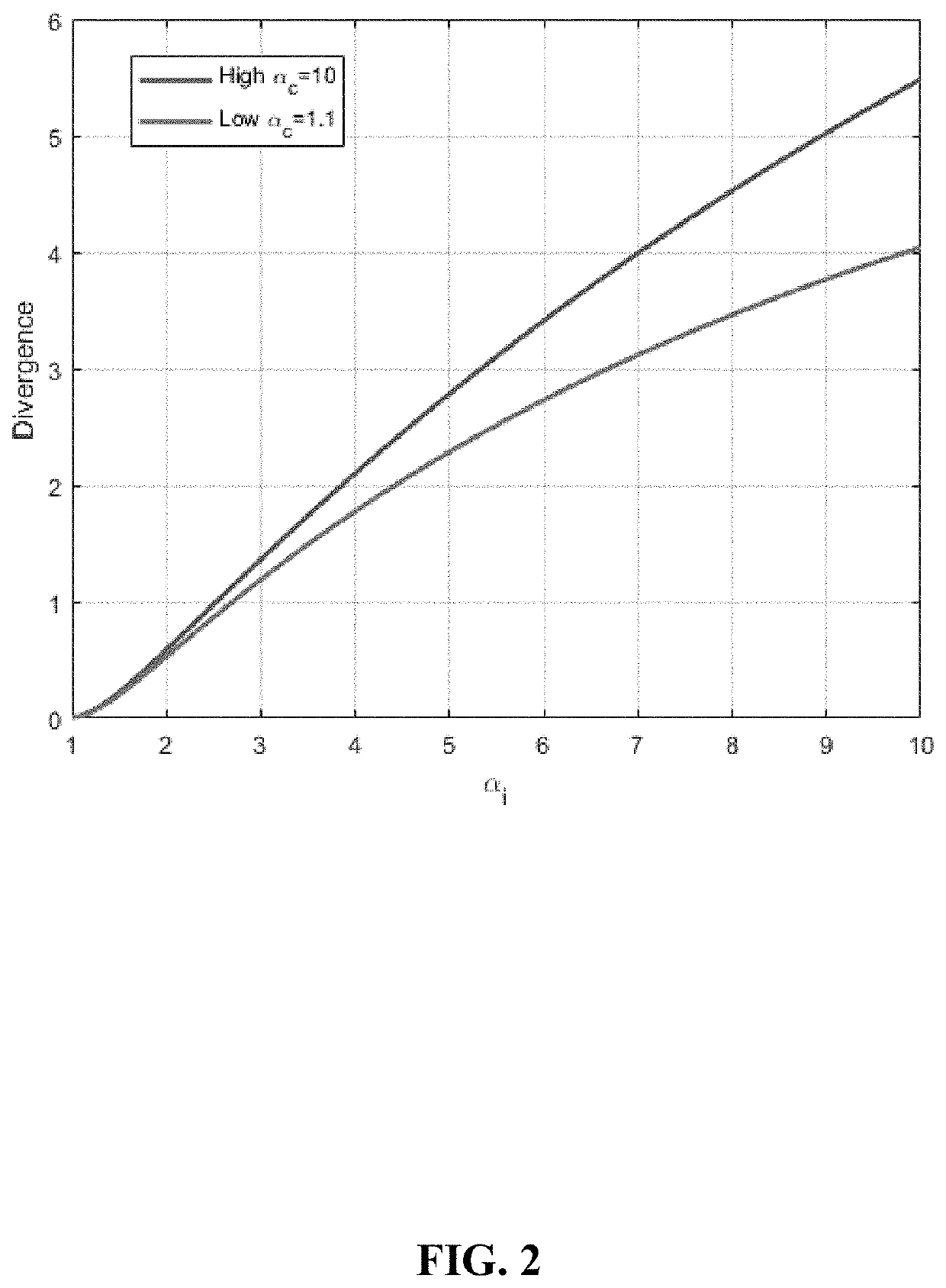 Information Robust Dirichlet Networks for Predictive Uncertainty Estimation