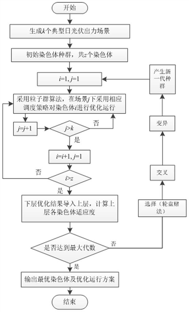 An optimal configuration method of distributed power generation considering energy storage and photovoltaic randomness