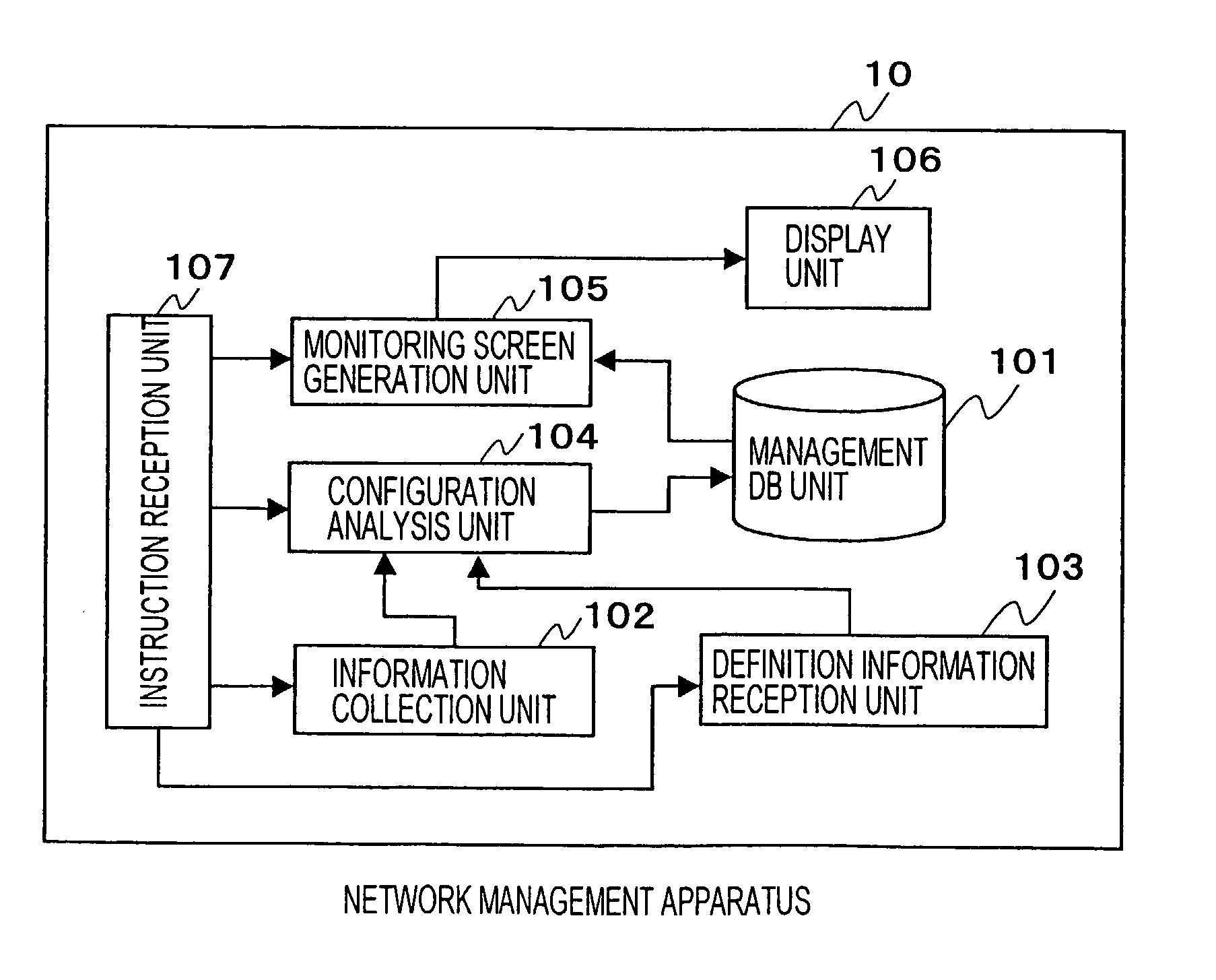 Network management apparatus and network management method