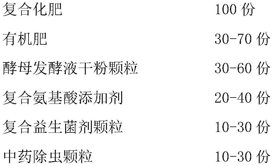 Composite water-soluble fertilizer for solanaceae plants and preparation method thereof