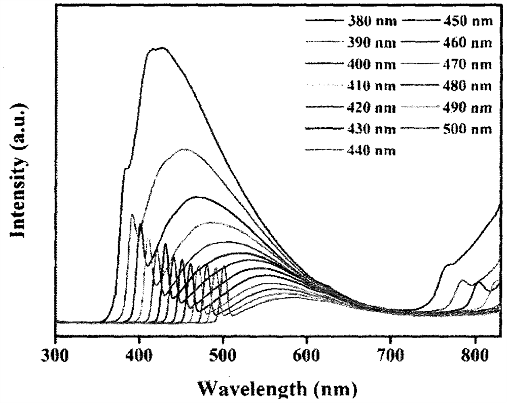 Preparation method and application of single-section solar light collector based on white light carbon dots