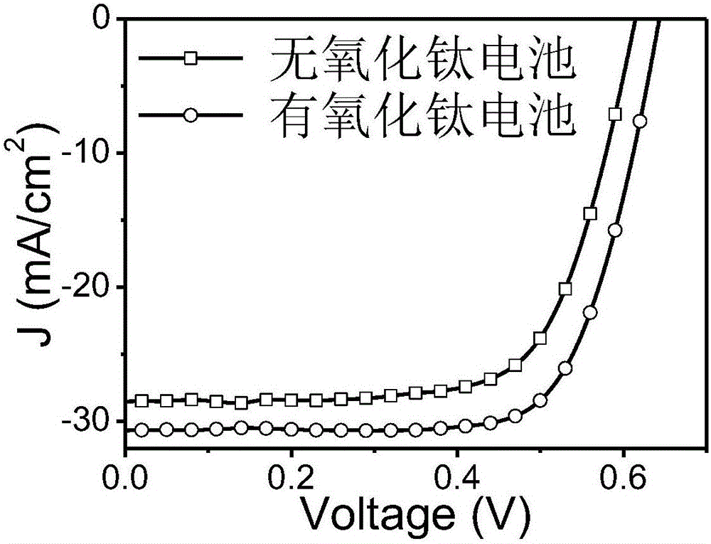 Manufacturing method of solar cell