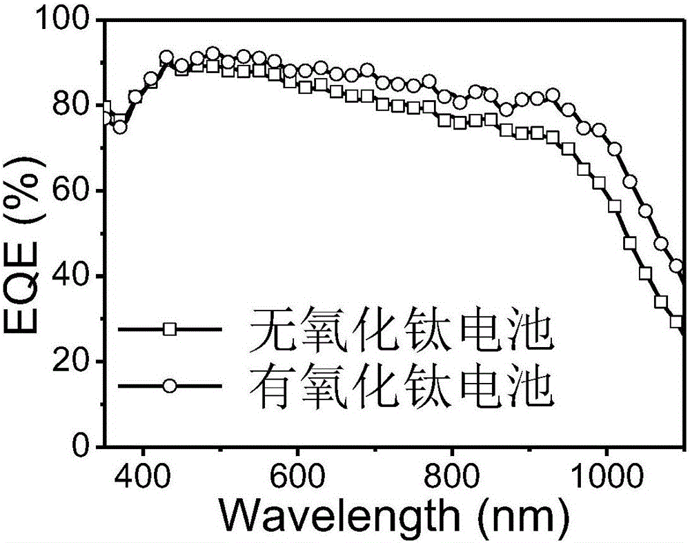 Manufacturing method of solar cell