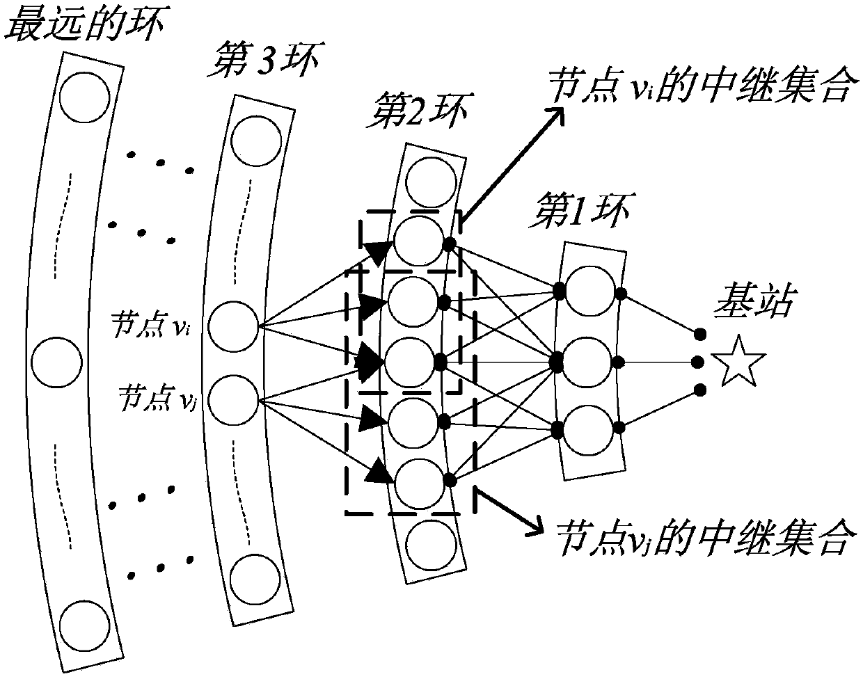 Data Transmission Scheduling Method Based on Unequal Relay Sets in Wireless Sensor Networks