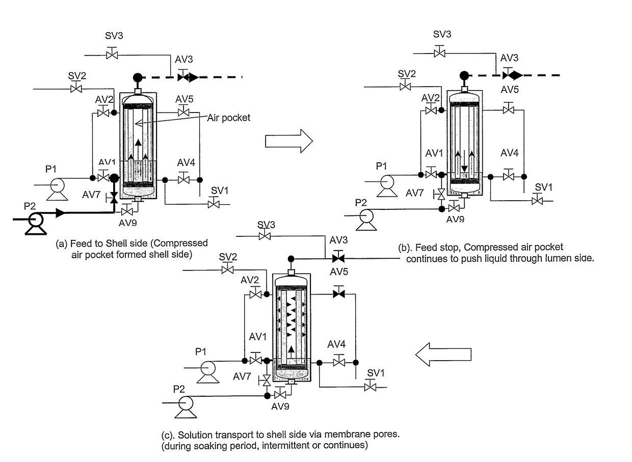 Chemical clean for membrane filter