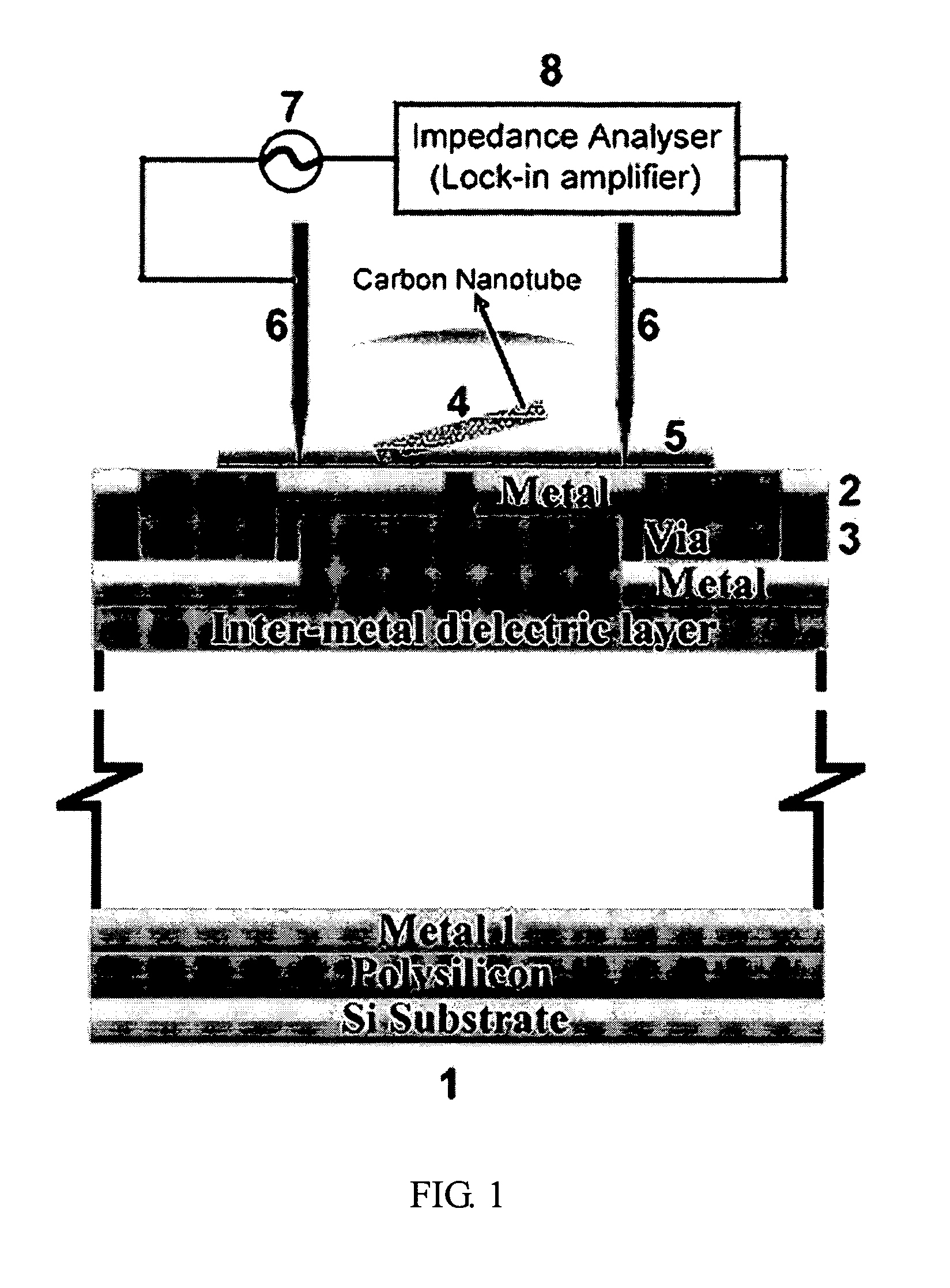 Method for integrating carbon nanotube with CMOS chip into array-type microsensor