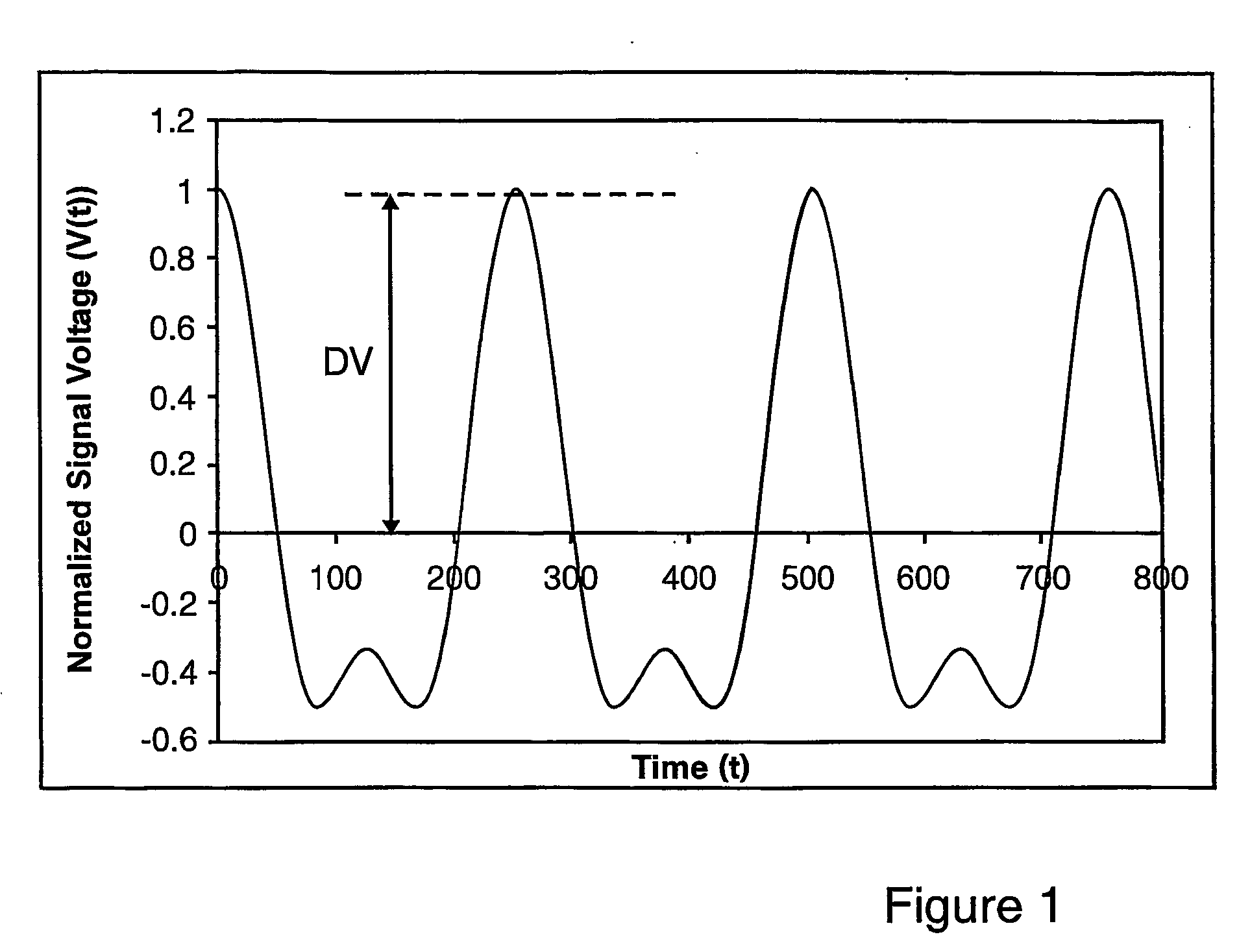 Waveform generator electronics based on tuned lc circuits