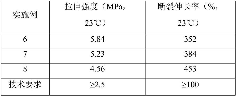 A kind of biological epoxy asphalt and its preparation method and application