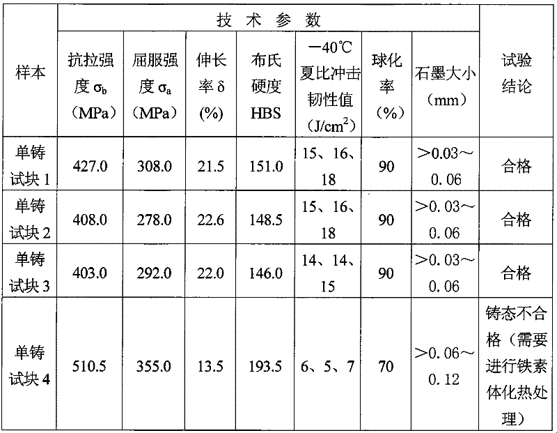 Low-temperature-resistance high-toughness as-cast ductile iron, and production method and application thereof