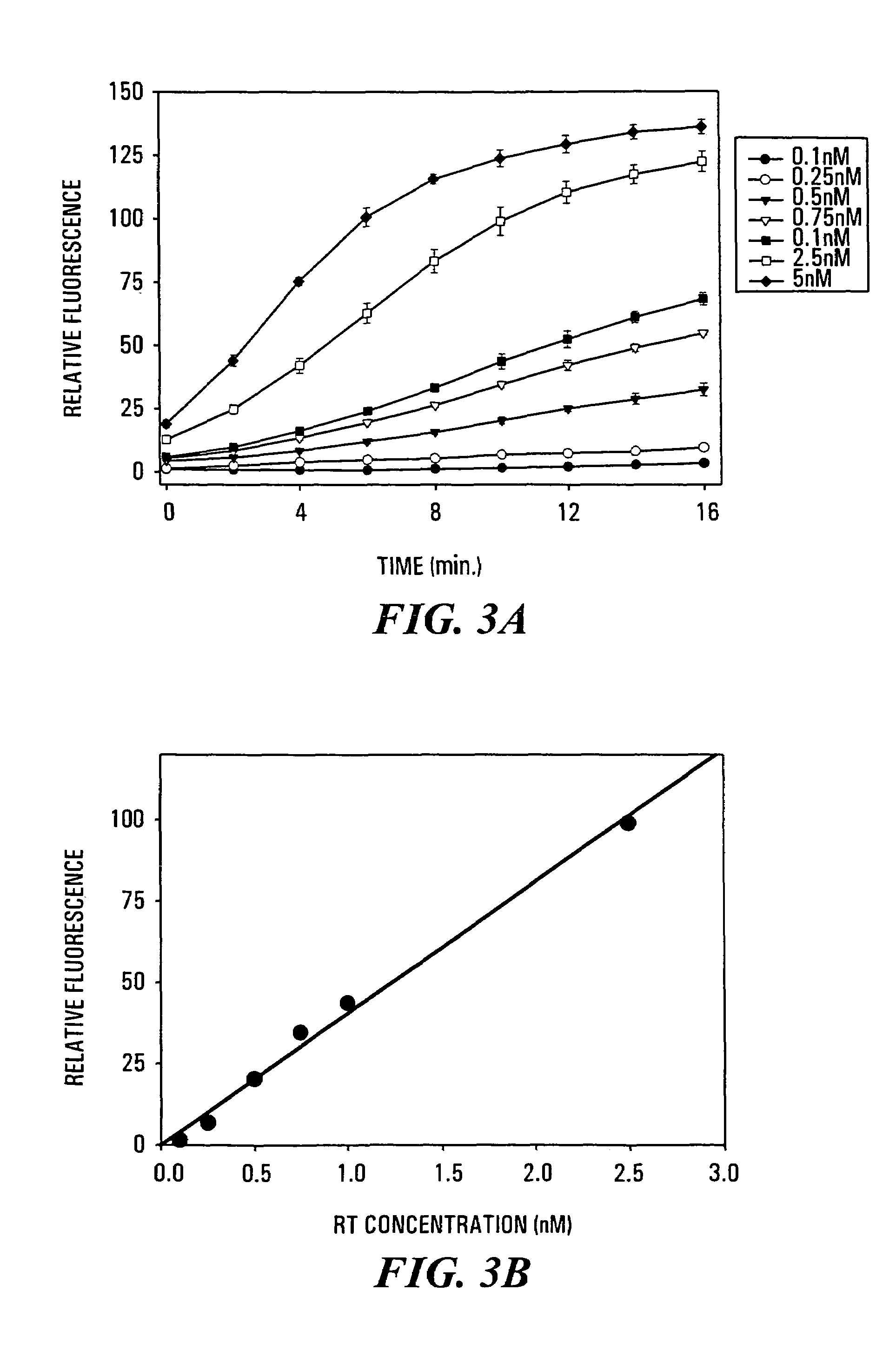 Method of identifying or characterizing a compound that modulates ribonuclease H activity