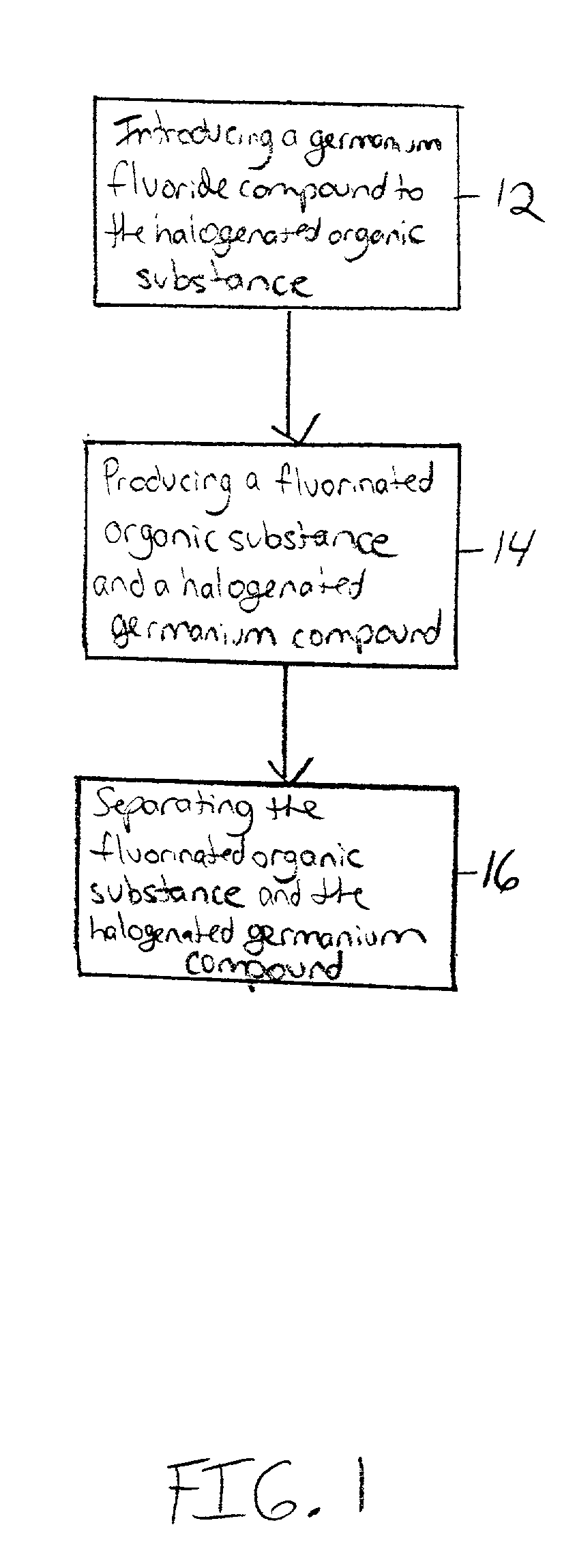 Method of fluorinating a halogenated organic substance