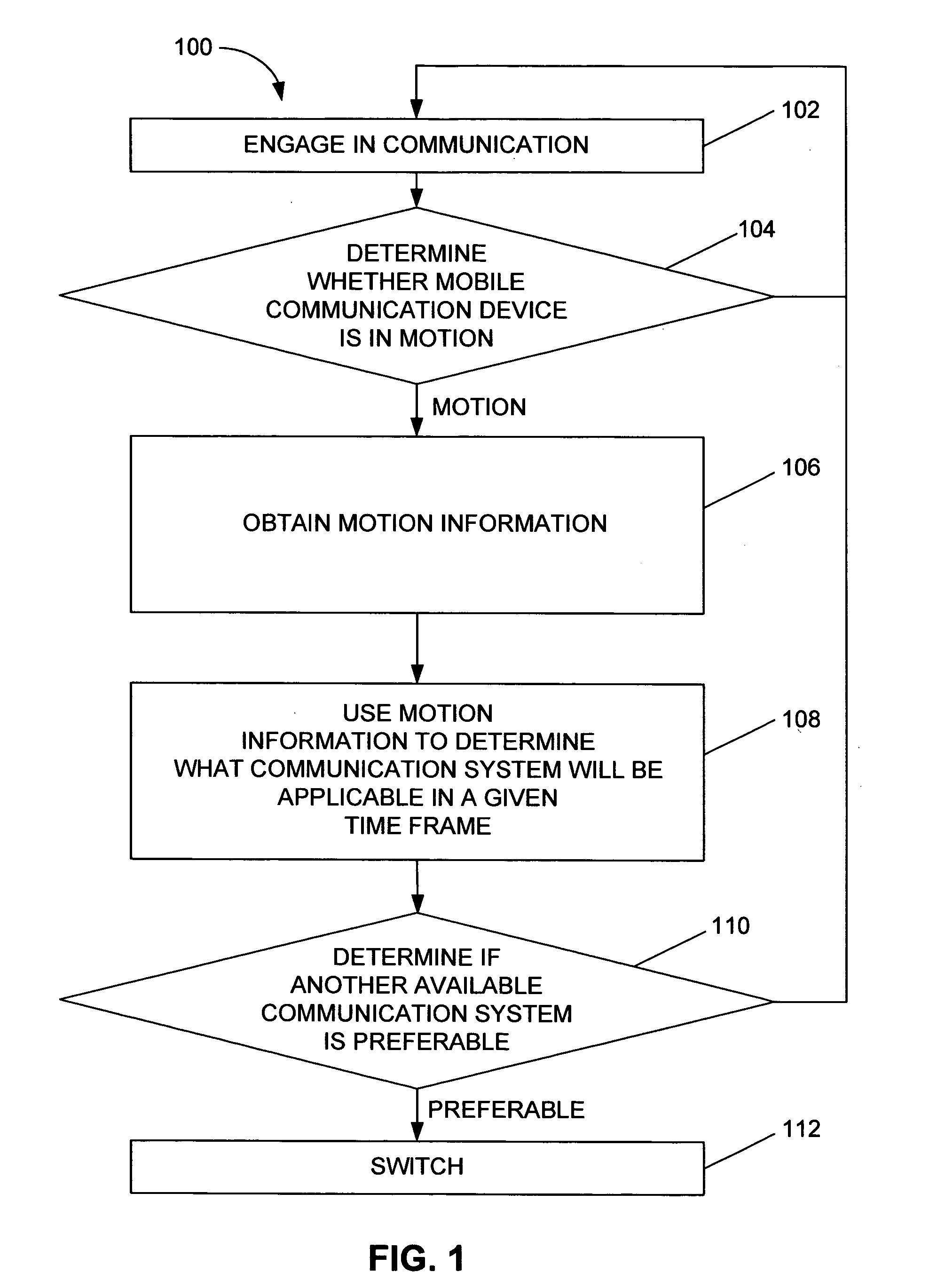Systems and methods for motion sensitive roaming in a mobile communication device