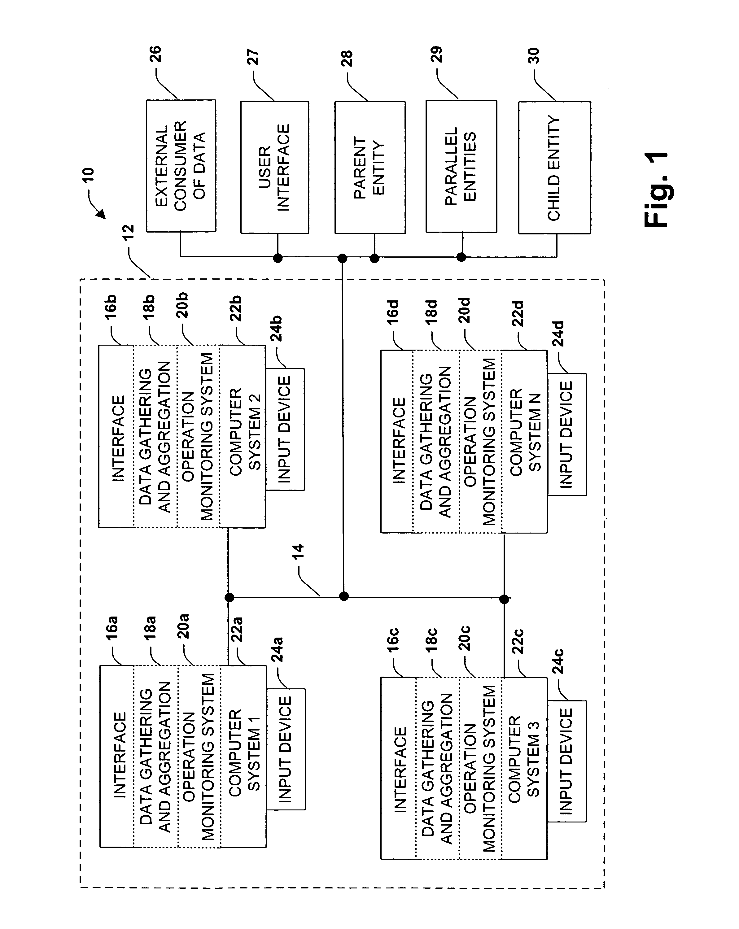 Distributed data gathering and aggregation agent