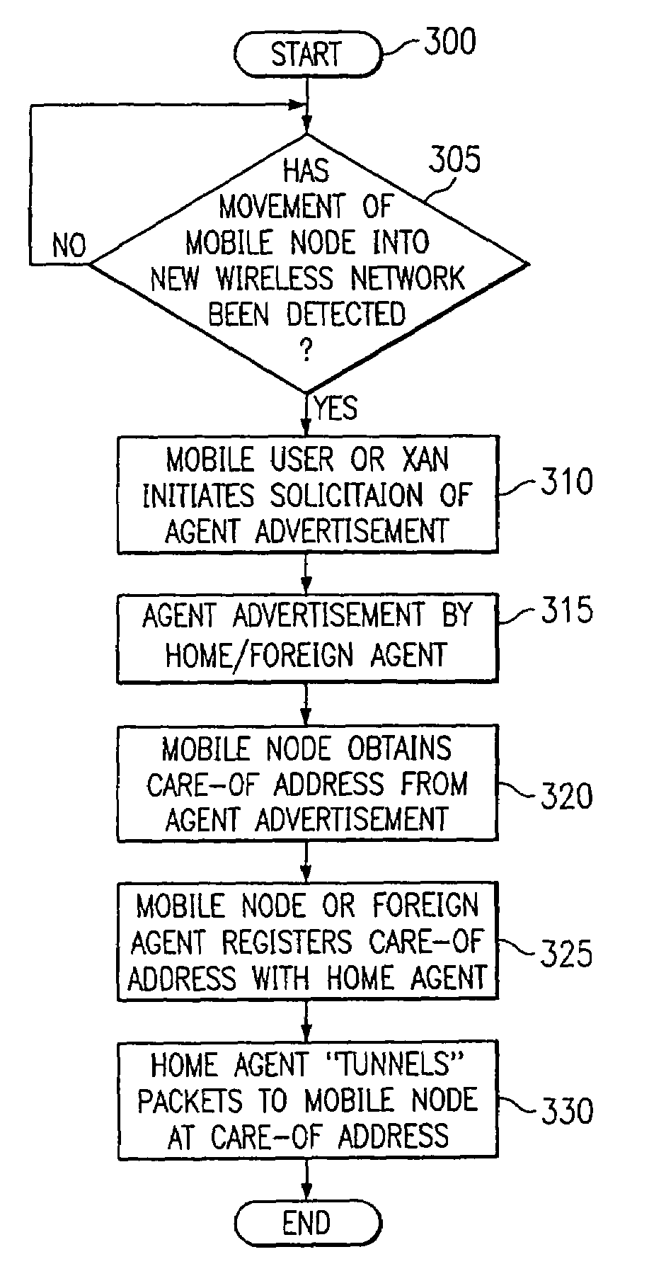 Unicast agent advertisement based on layer 2 and layer 3 motion detection