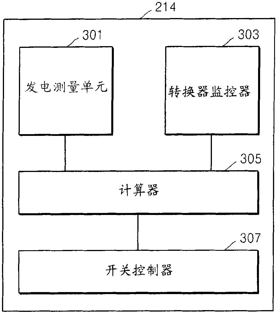 Grid-connected energy storage system and method of controlling grid-connected energy storage system