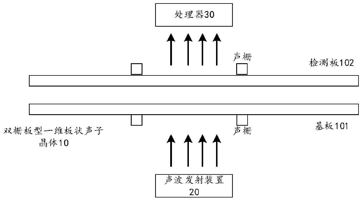 Double grid type temperature sensitive sensor device and method for monitoring water area temperature