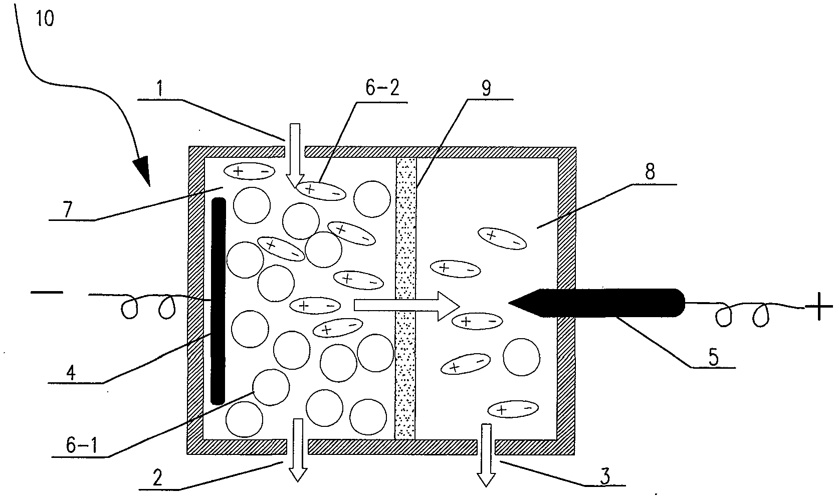 A device and method for membrane gas separation