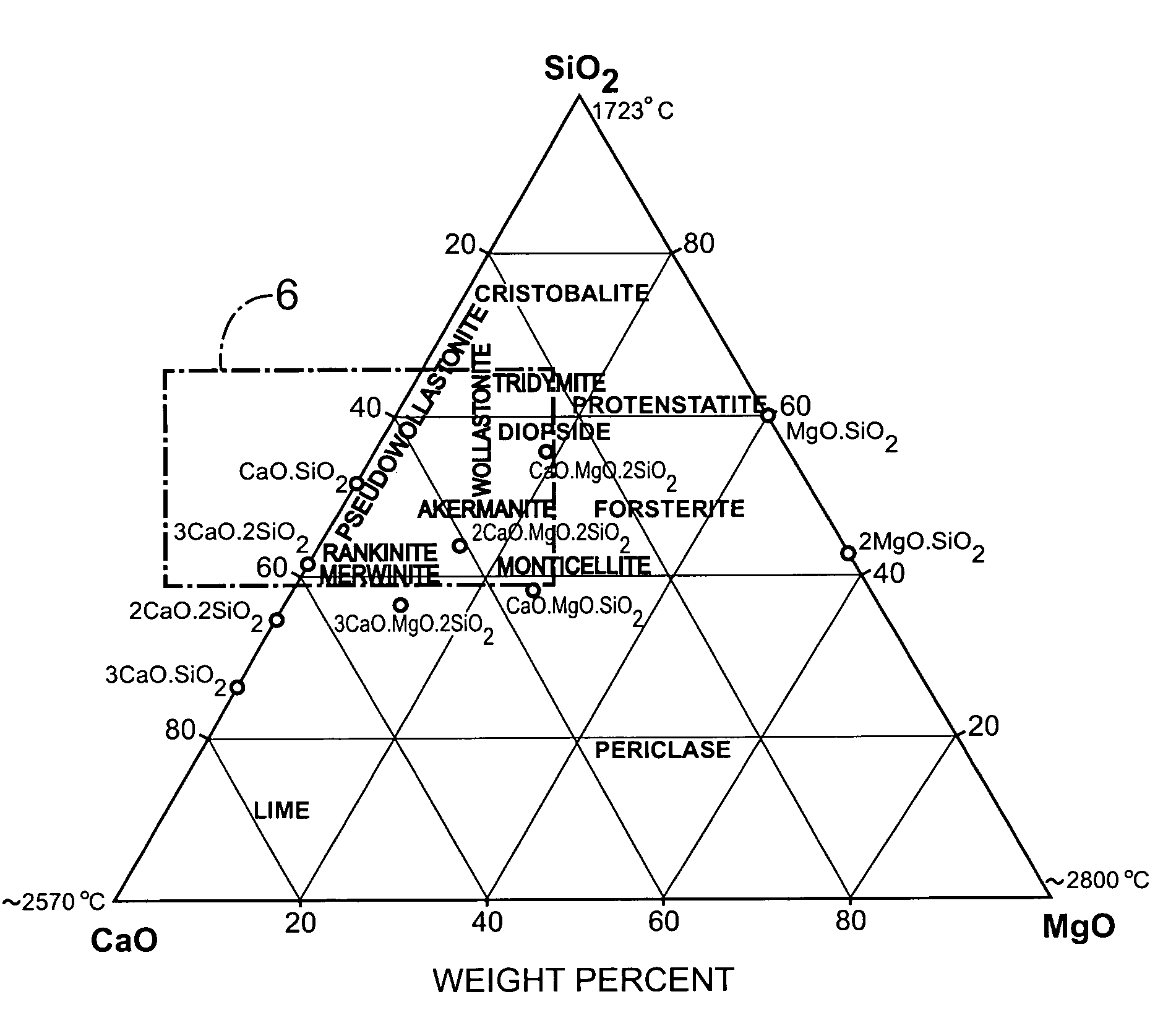 Ceramic with improved high temperature electrical properties for use as a spark plug insulator